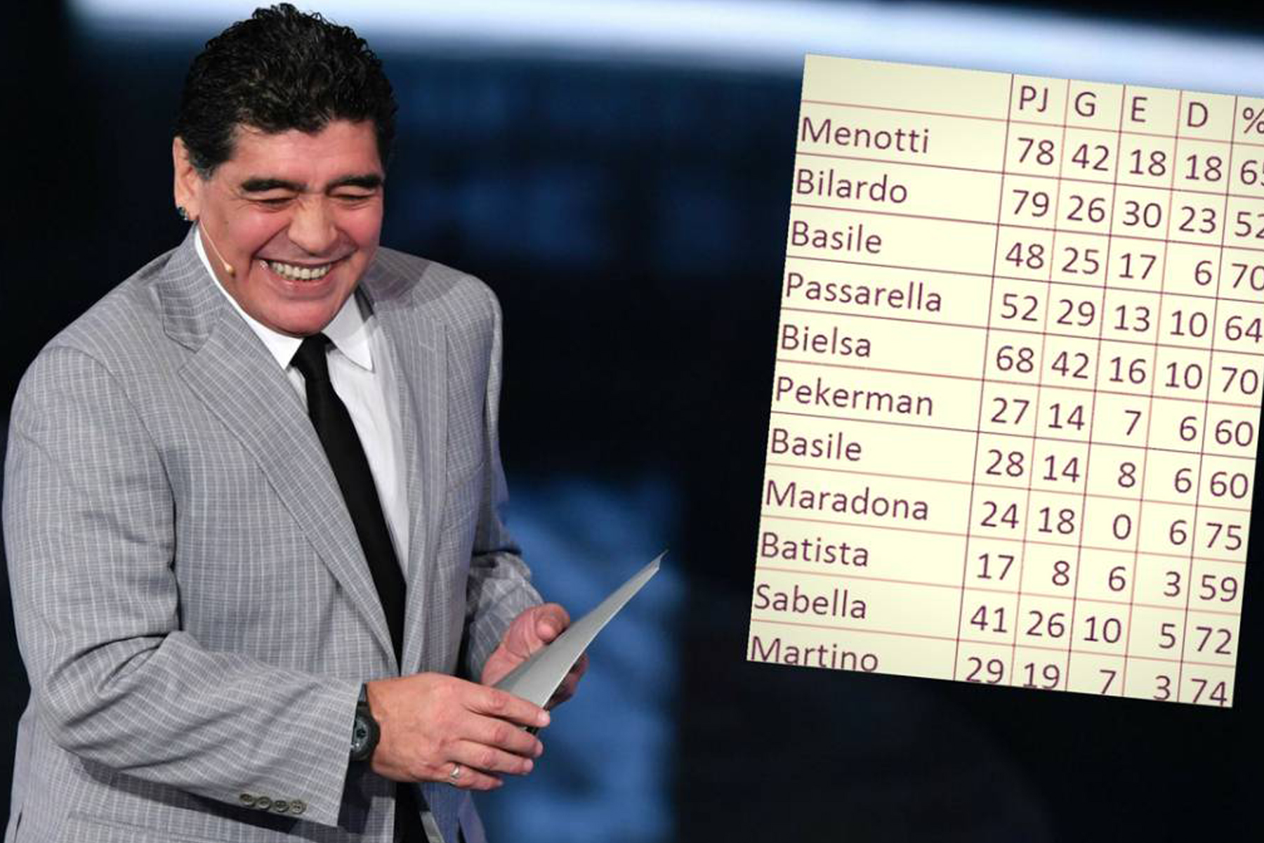 Maradona presume ser el mejor seleccionador de Argentina 