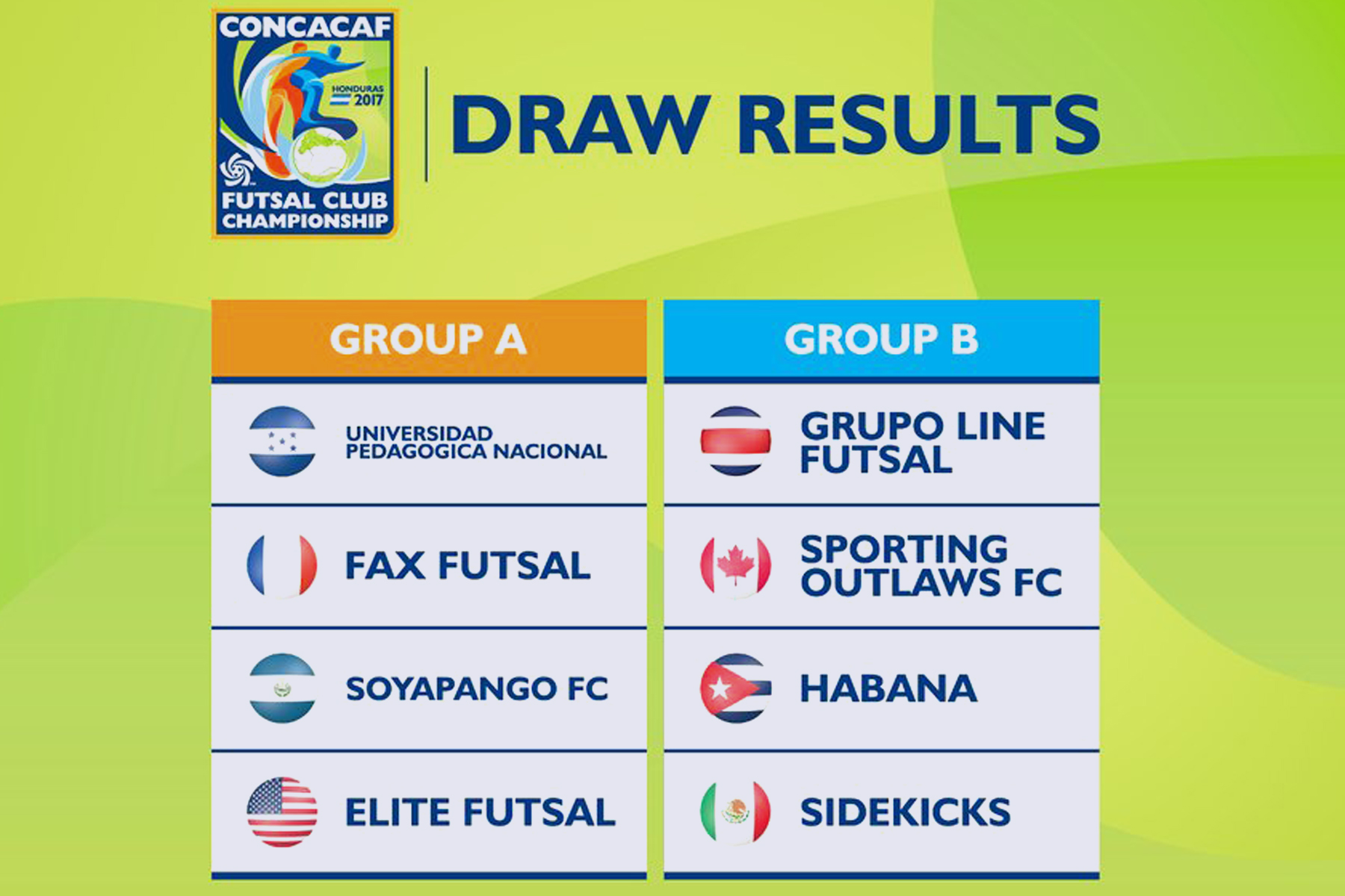CONCACAF define los grupos del Campeonato de Futsal en Tegucigalpa 