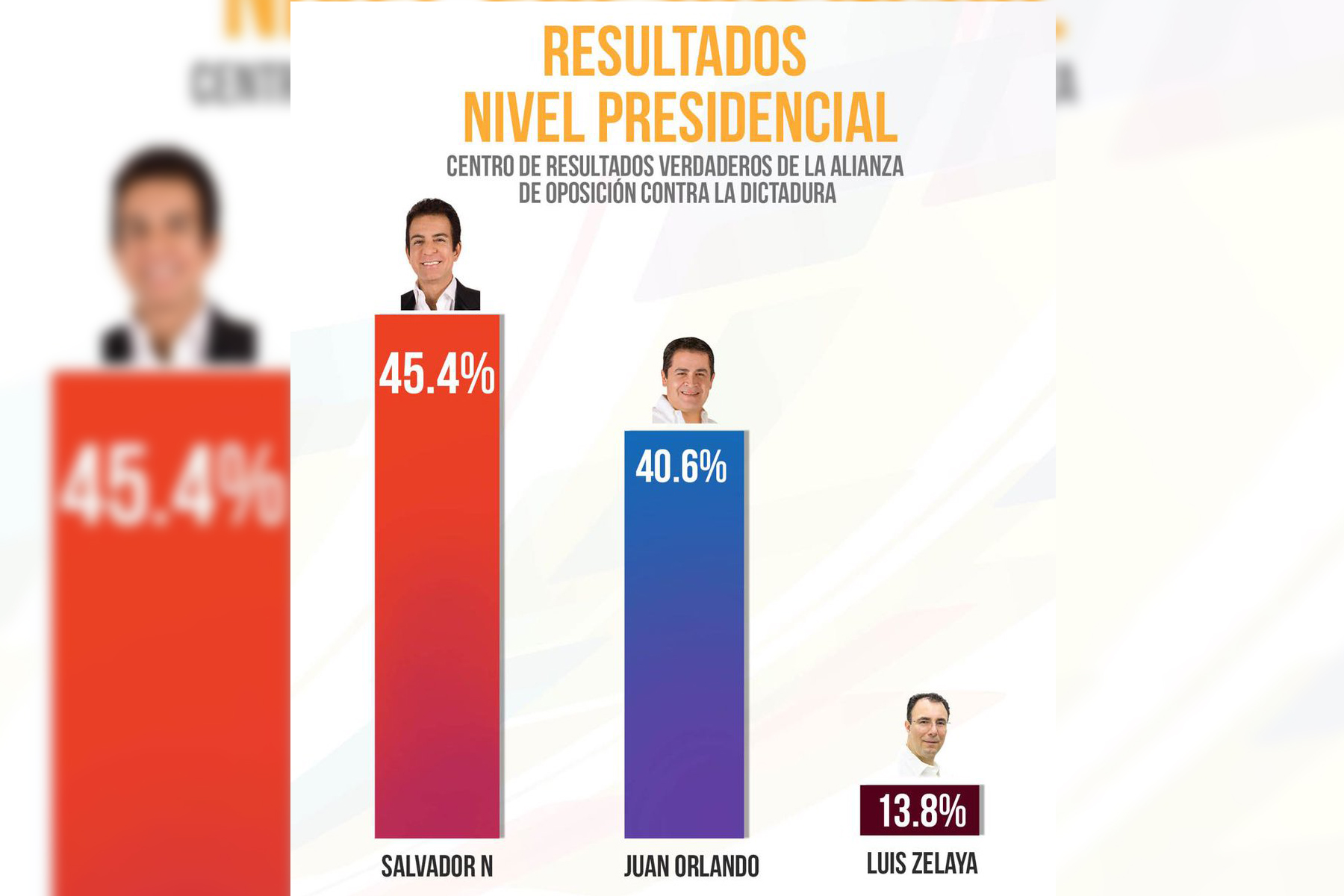 Salvador Nasralla se declara ganador de las elecciones